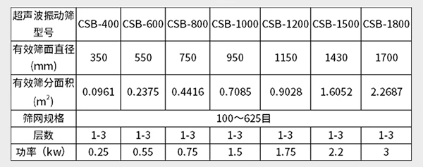 小型超聲波振動篩參數