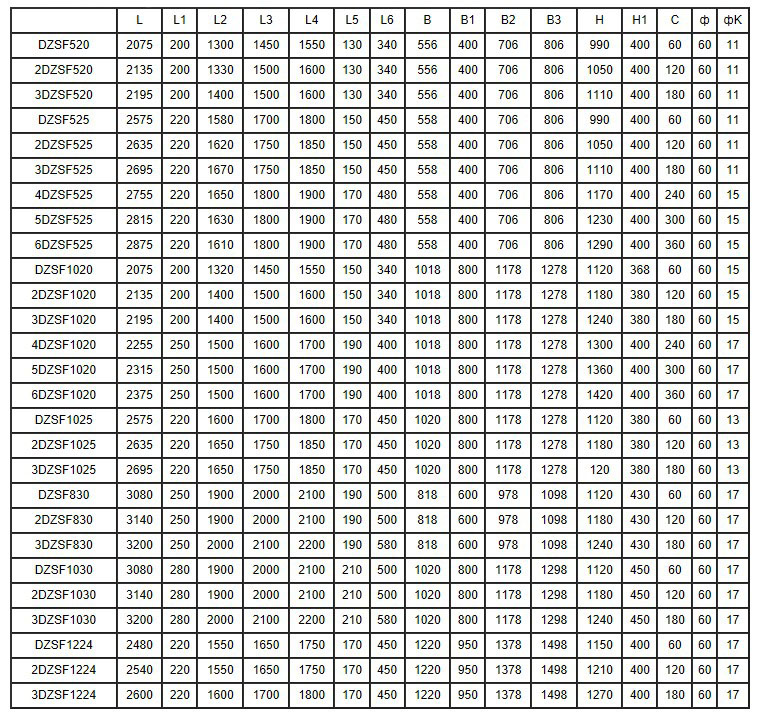 直線振動篩技術(shù)參數(shù)